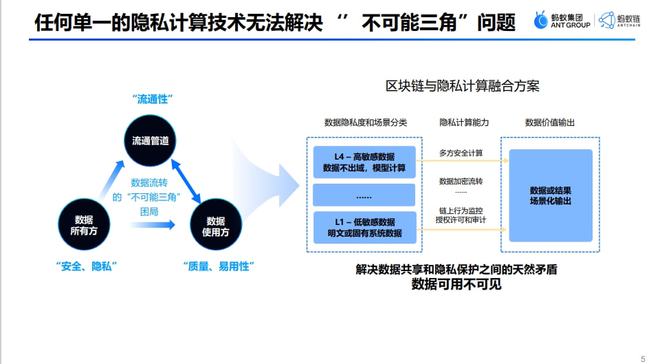 电子科技企业如何利用区块链进行数据管理【金年会】