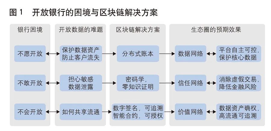 电子科技企业如何利用区块链进行数据管理