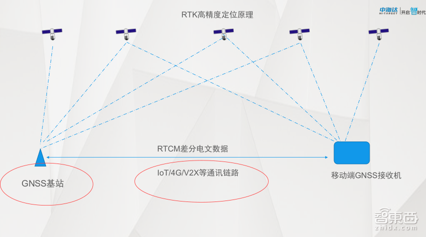 电子科技中如何实现高精度定位与导航|金年会官网