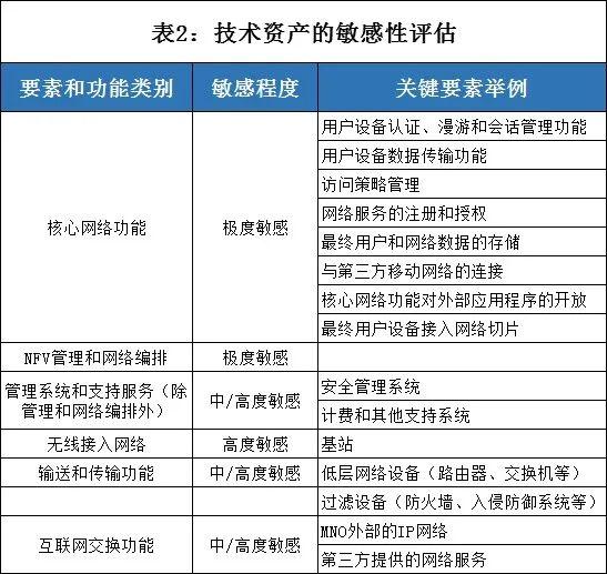 如何评估电子设备的风险和威胁|金年会官网