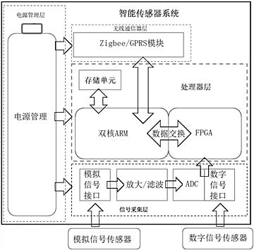 智能诊断技术如何应对复杂的电子系统故障