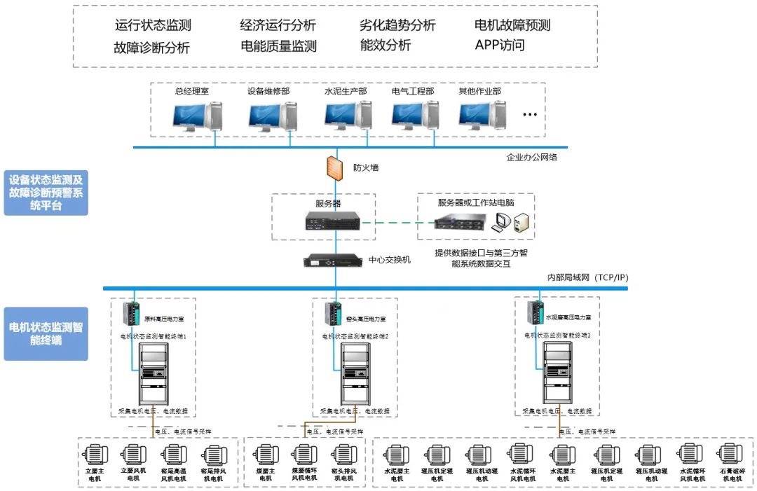 金年会官网|智能传感网络如何实现数据的实时监测与分析