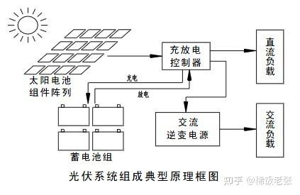 为什么太阳能是智能能源的一个重要组成部分