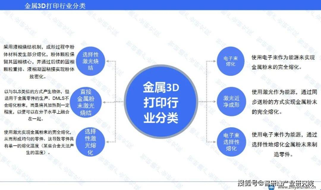 未来激光技术在个人消费电子产品中的应用前景如何