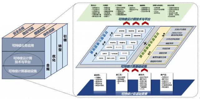 电子科技中如何利用云计算推动可持续发展【金年会官网】