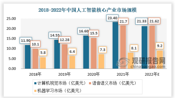 未来电子科技中人工智能的发展方向和趋势有哪些