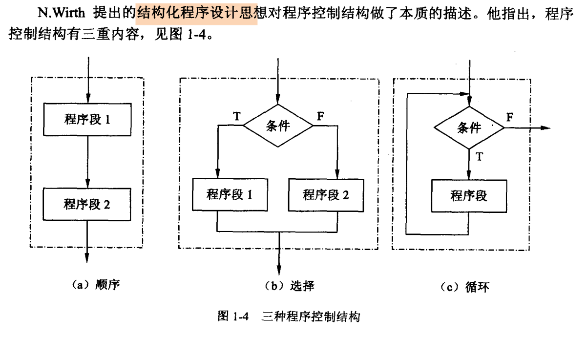 如何评估一个高性能计算系统的效率和性能