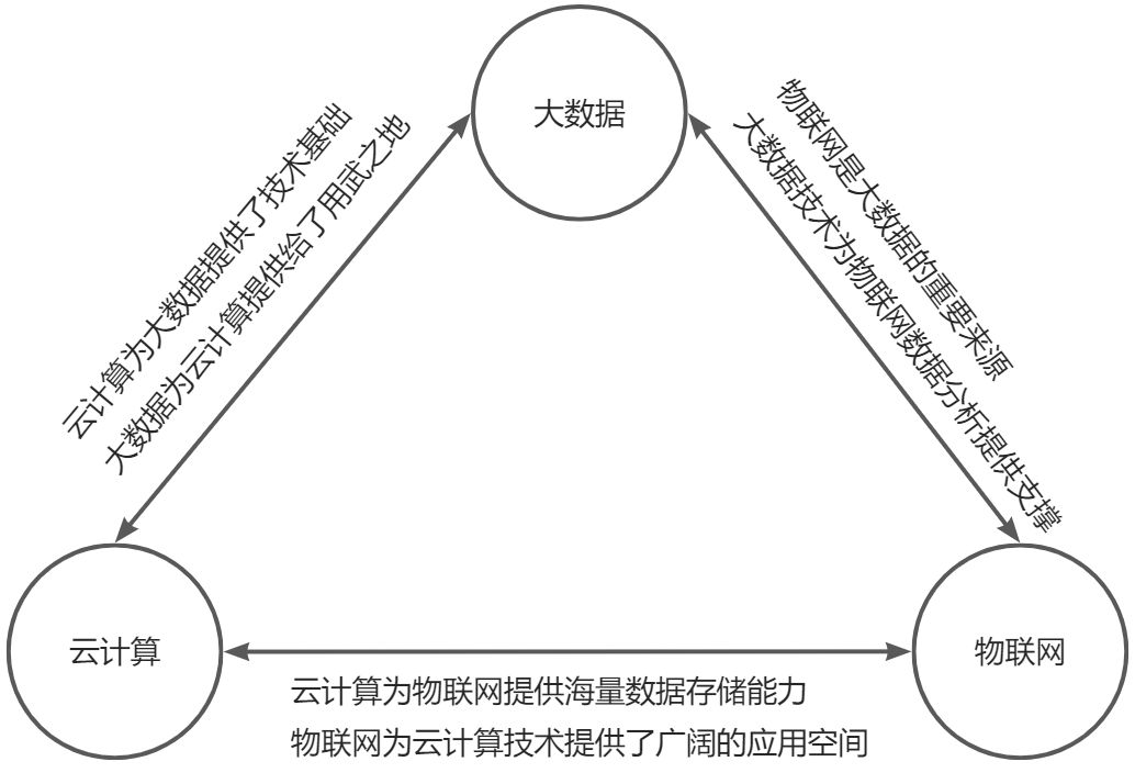 电子科技中如何应对大数据信号处理的需求