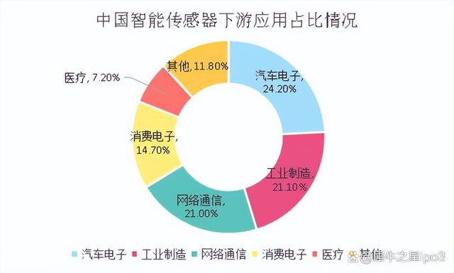 电子科技中智能算法如何解决实时预测需求