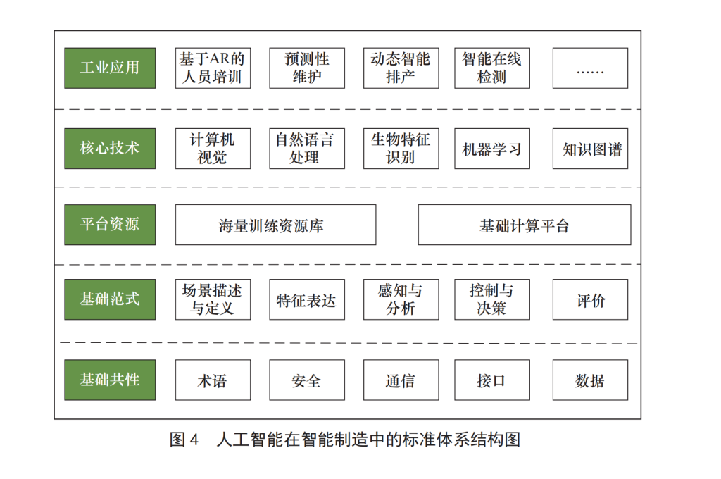 在电子科技领域，如何实现智能能源管理的标准化