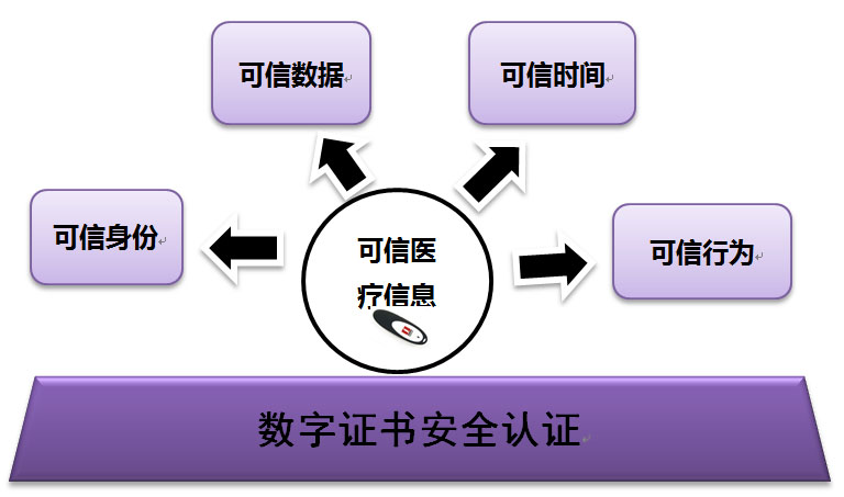 电子科技如何提升医疗健康设备的持久性和可靠性-金年会app