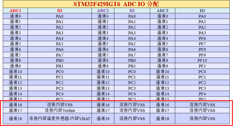 金年会官网|什么是模数转换器（ADC）和数模转换器（DAC）