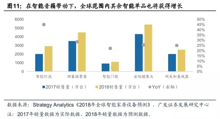 如何通过电子科技优化智能穿戴设备的用户体验