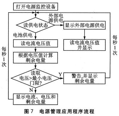 怎样利用节能技术改善电源管理效率【金年会客户端】