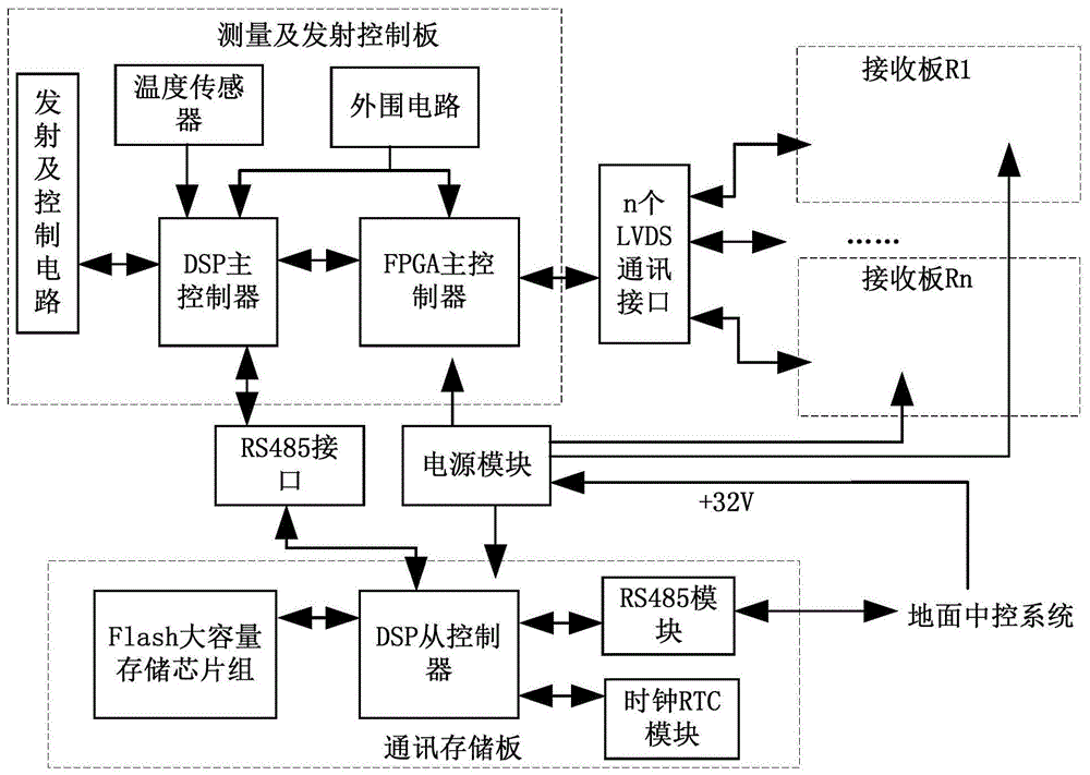 怎样利用节能技术改善电源管理效率