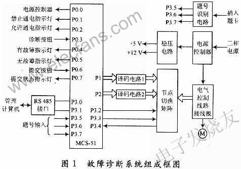 电子电路设计中如何有效地进行故障排除