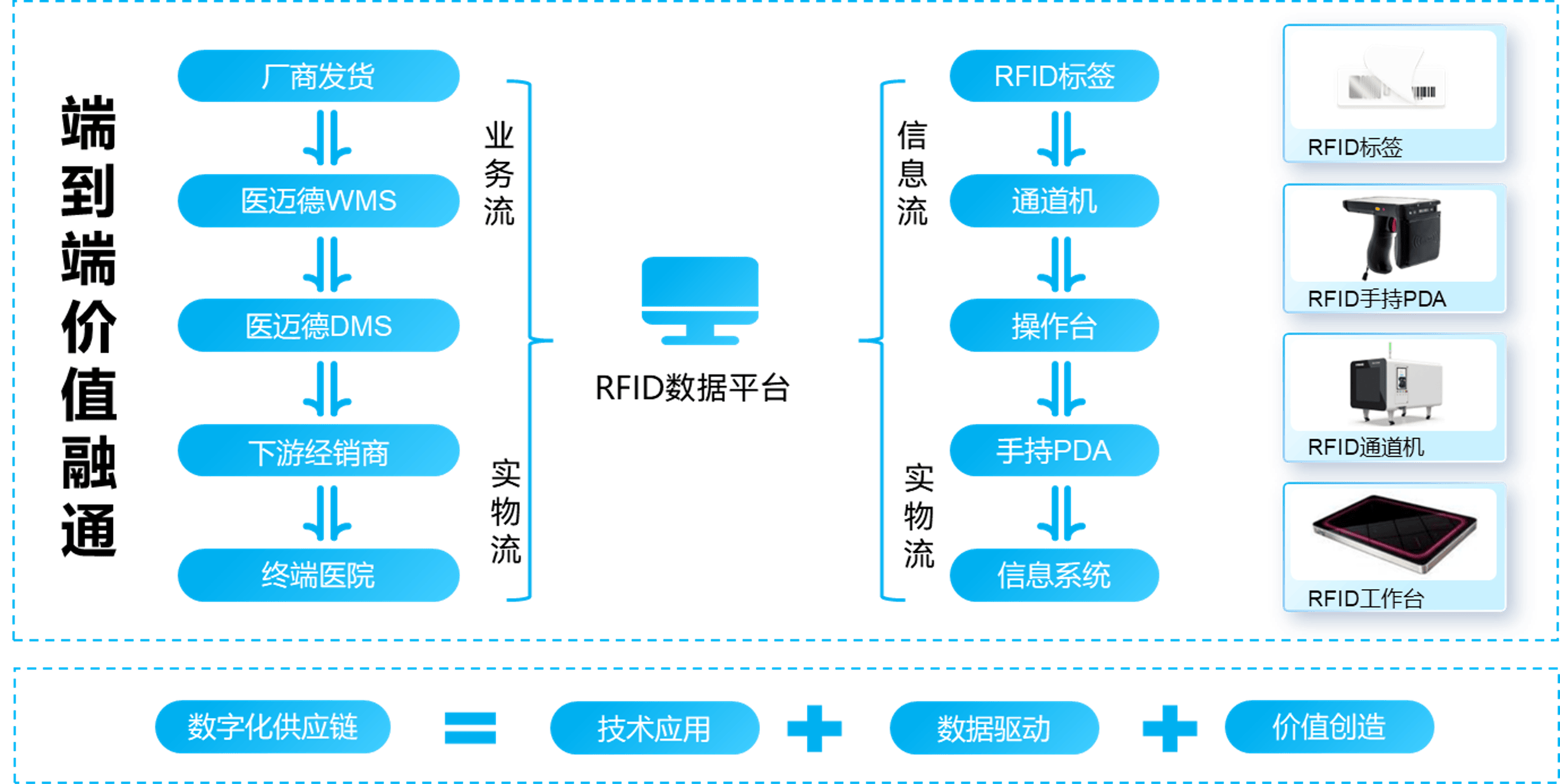 电子科技企业如何通过自动化技术实现供应链管理的智能化：金年会