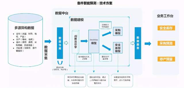 电子科技企业如何通过自动化技术实现供应链管理的智能化