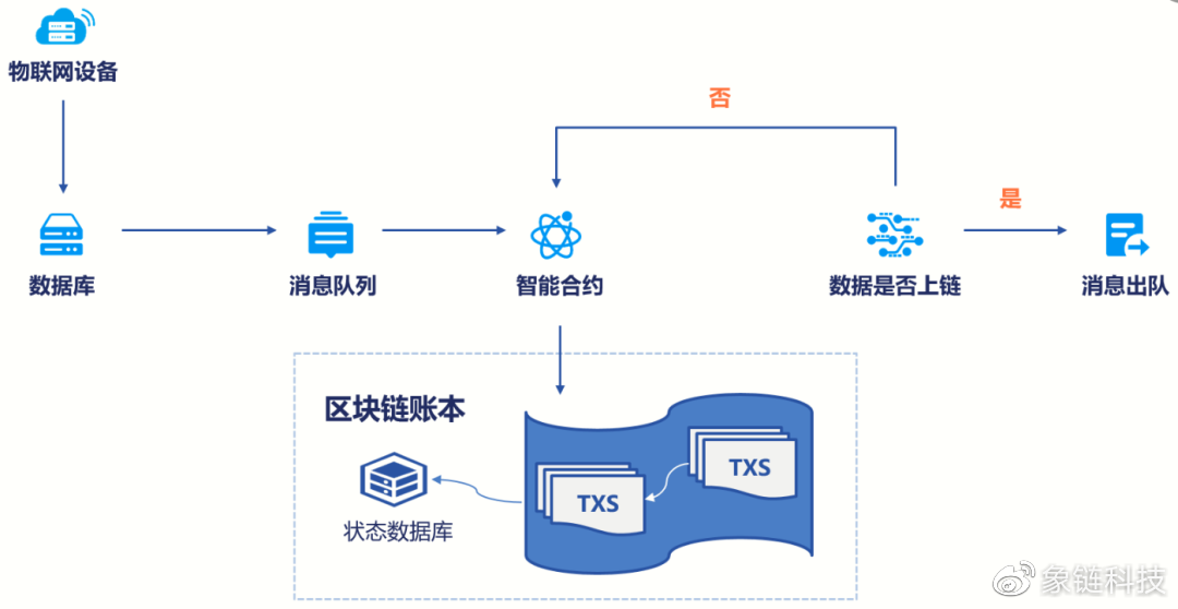 区块链如何改善电子设备的追踪和物流管理