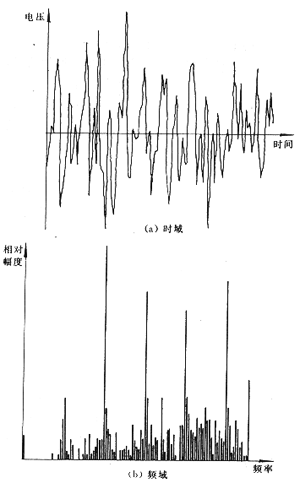 信号处理中的时延估计方法及其精度分析