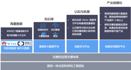 如何在电子科技领域有效管理和分析大数据|金年会app