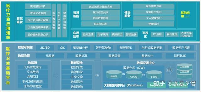 如何在电子科技领域有效管理和分析大数据