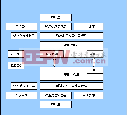 金年会下载：通信协议中如何实现实时数据处理