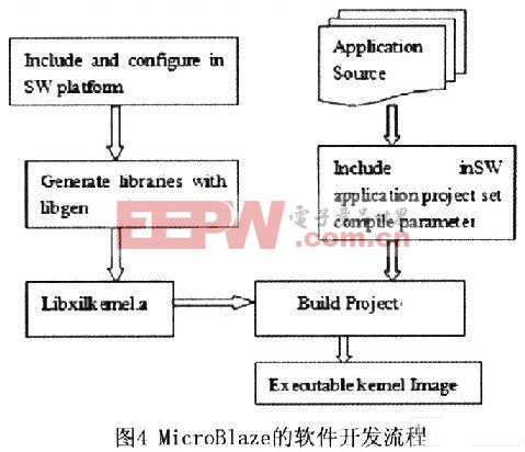 通信协议中如何实现实时数据处理