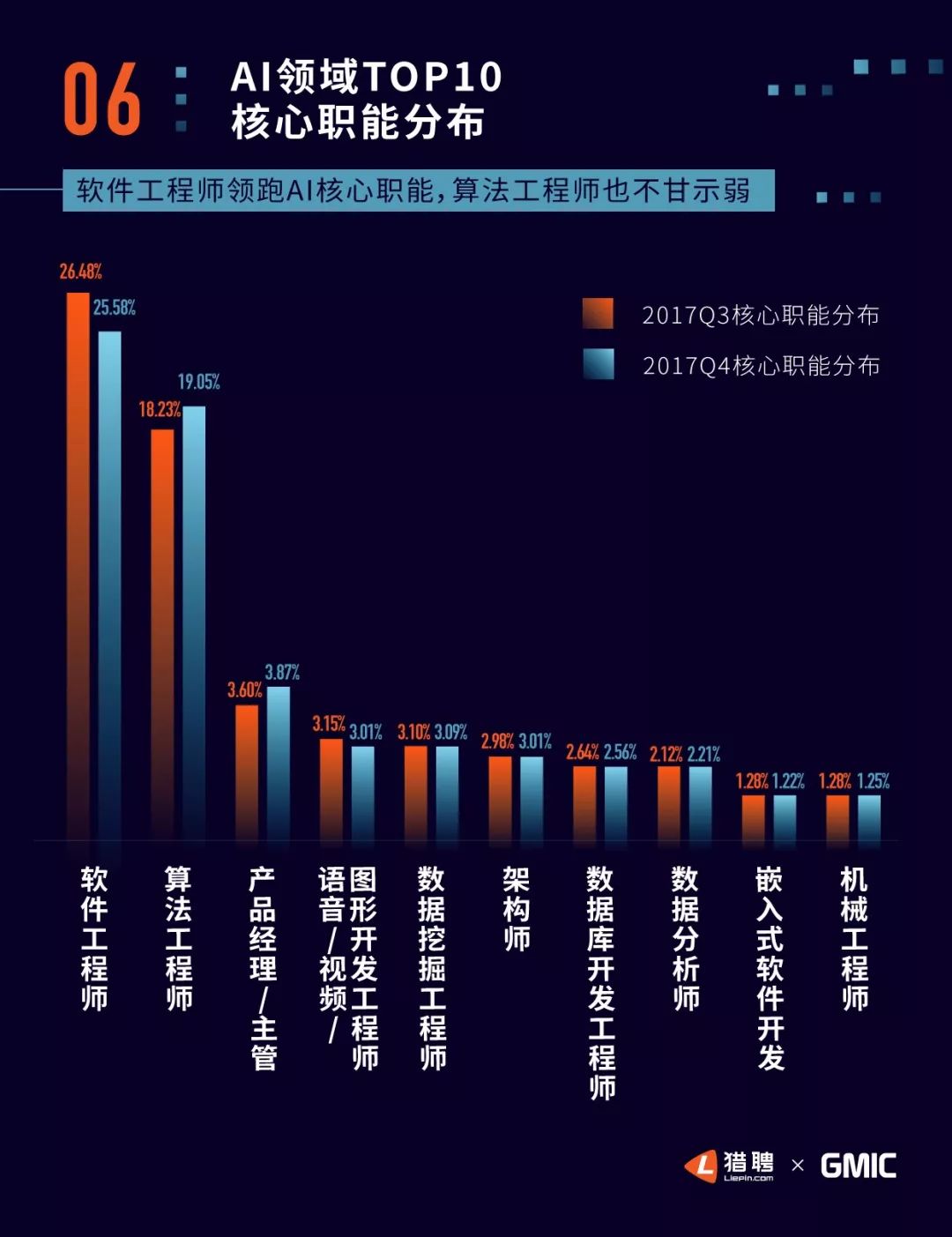 金年会客户端：AI技术如何提升电子行业的竞争力