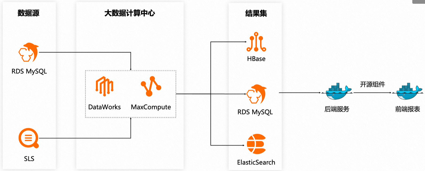 AI技术如何提升电子行业的竞争力
