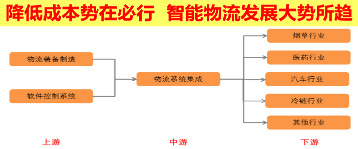 金年会app：智能传感器如何在物流行业中提升效率