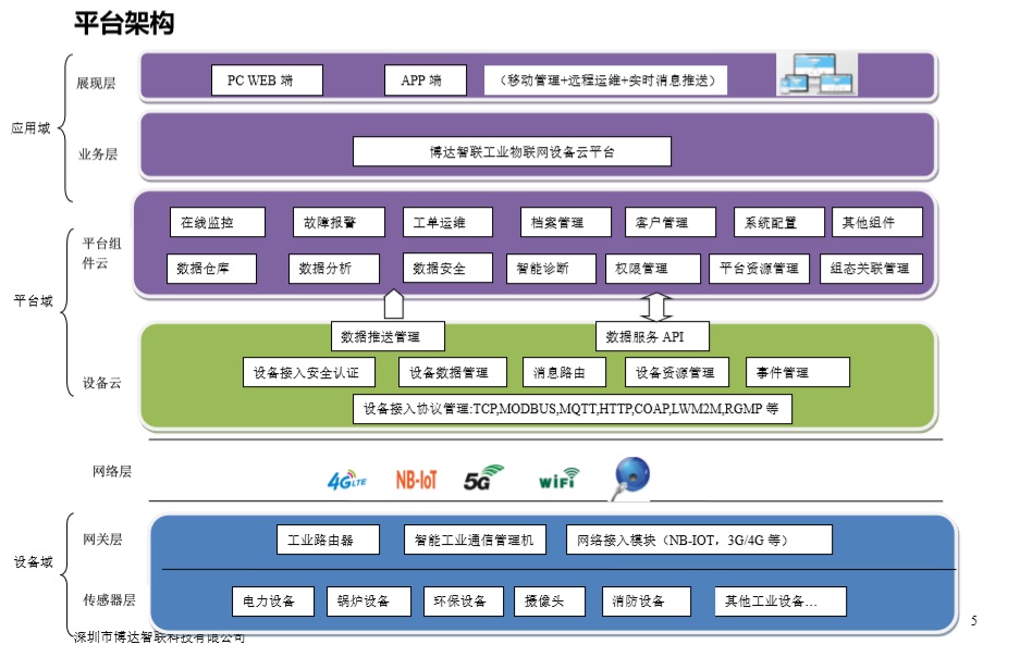 物联网如何优化电子设备的运维管理|金年会官网