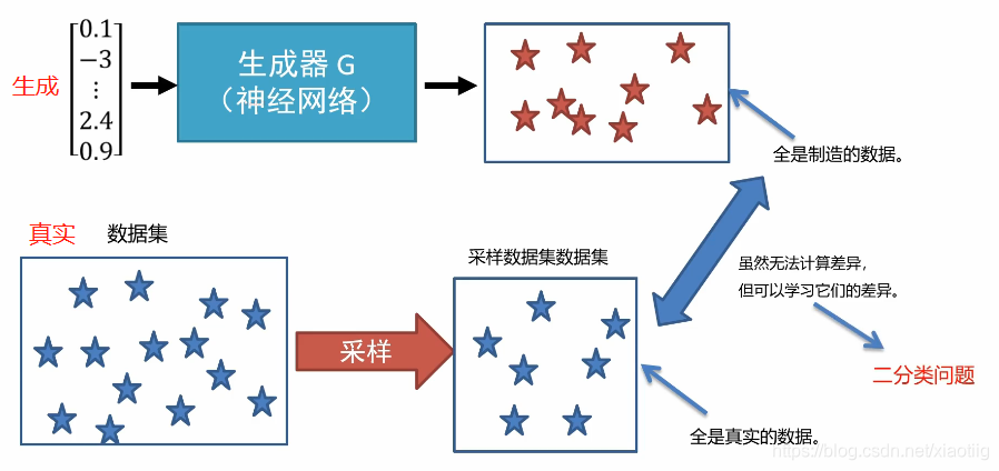 电子科技中如何应用强化学习算法