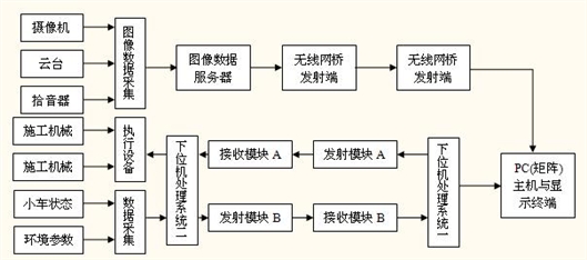 电子科技如何在智能建筑中实现远程监控和管理