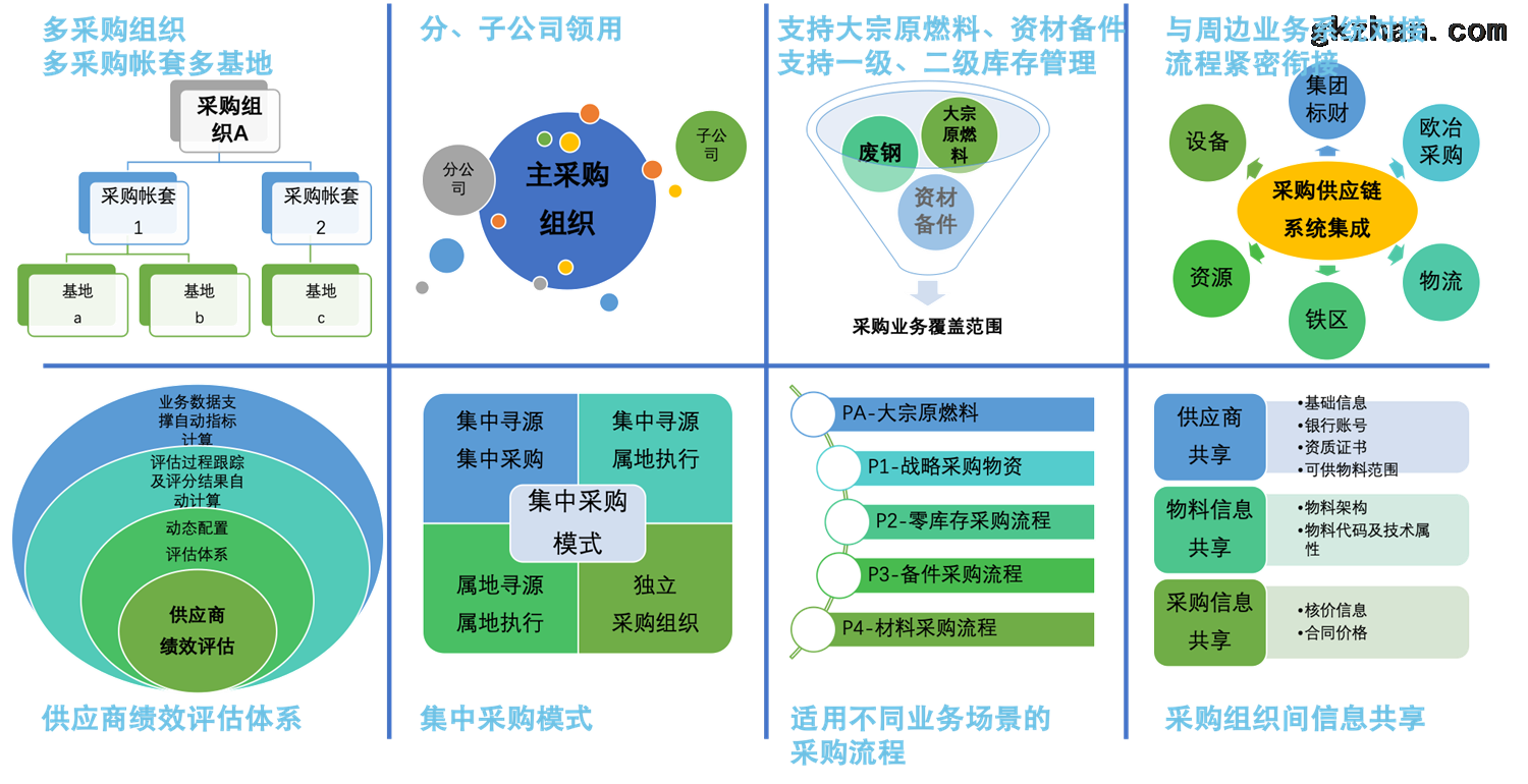 金年会客户端：智能化供应链管理如何帮助电子科技企业降低成本