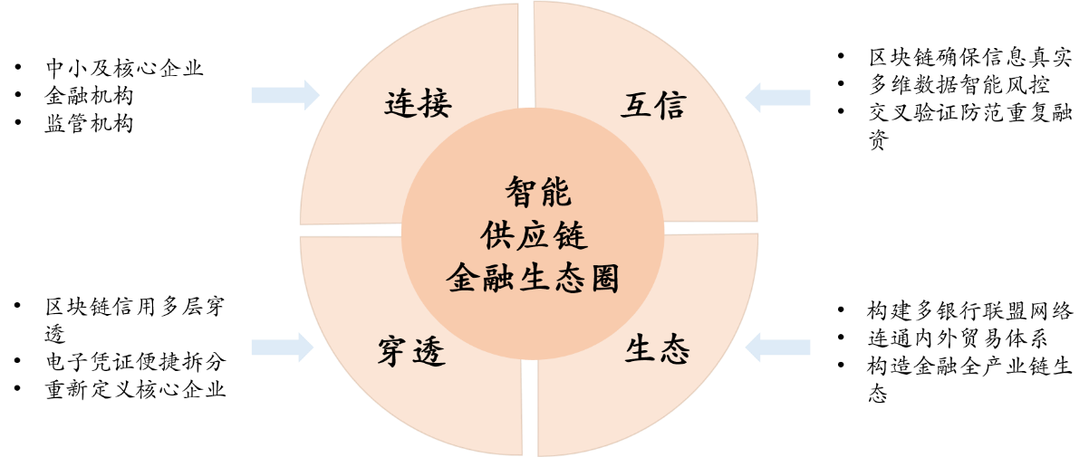 智能化供应链管理如何帮助电子科技企业降低成本