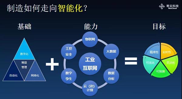 电子科技如何应对智能制造时代的挑战和机遇