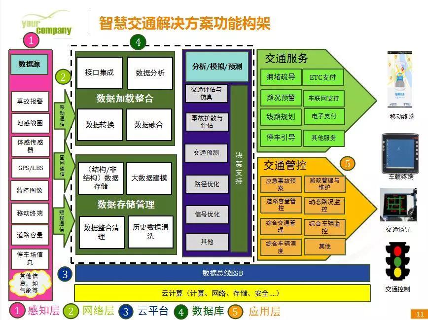 金年会客户端：如何利用电子科技优化城市智能交通系统