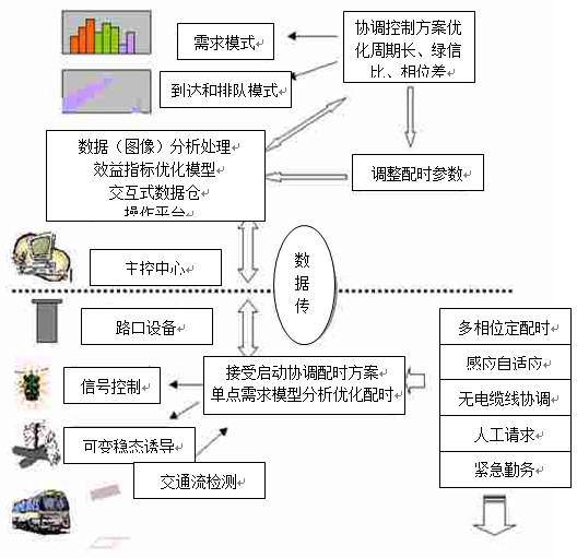 如何利用电子科技优化城市智能交通系统