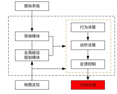 如何利用智能算法提升电子科技的预测精度