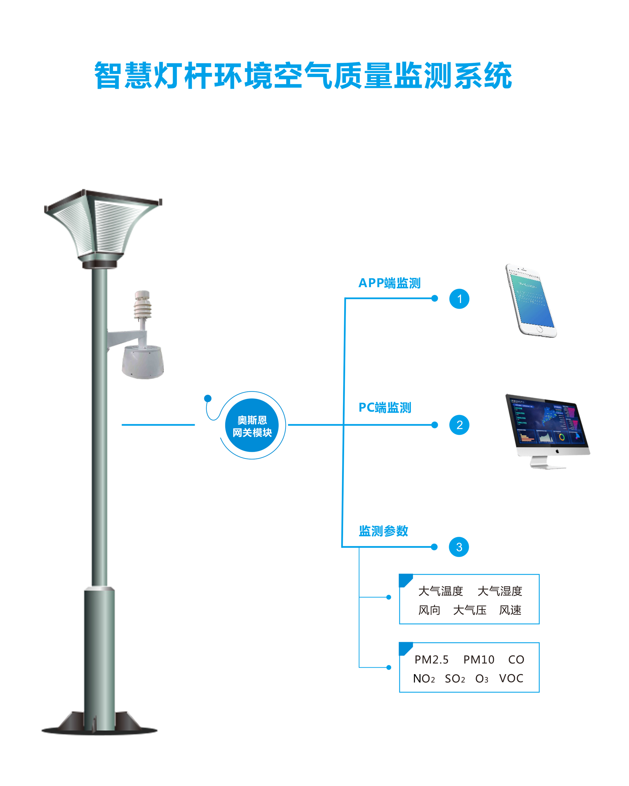 高频通信技术在环境监测中的应用案例有哪些【金年会官网】