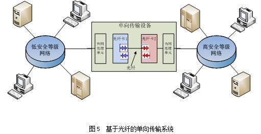 金年会app：高频通信技术如何改善网络连接的质量