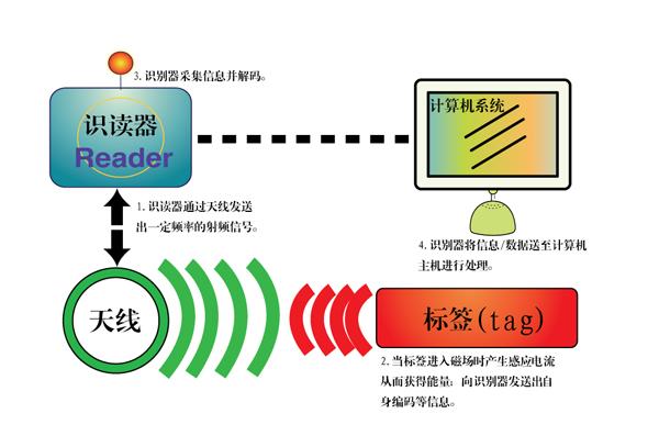 高频通信技术如何改善网络连接的质量