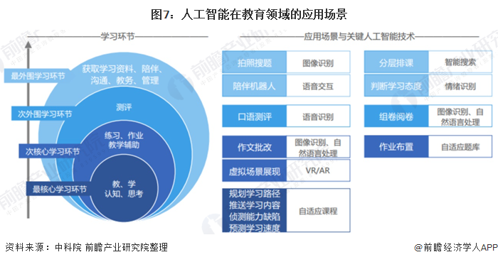 智能照明系统在教育领域的应用前景如何