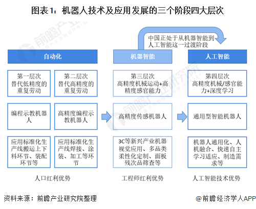 自动化与机器人技术如何推动城市智能化进程