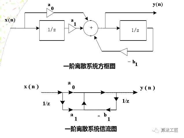 如何设计一个有效的数字滤波器|金年会官网