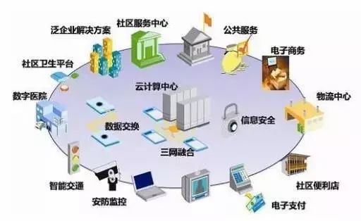 【金年会官网】电子科技如何在智能建筑中实现设备的智能互联