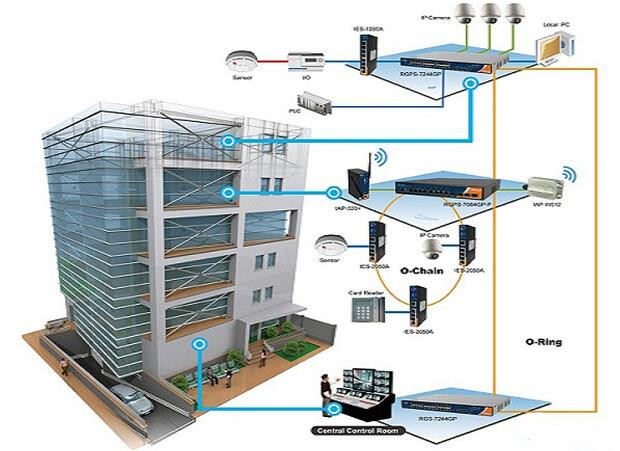 电子科技如何在智能建筑中实现设备的智能互联