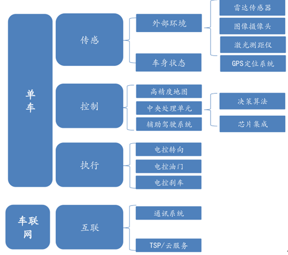 智能驾驶技术的未来发展趋势是什么【金年会】