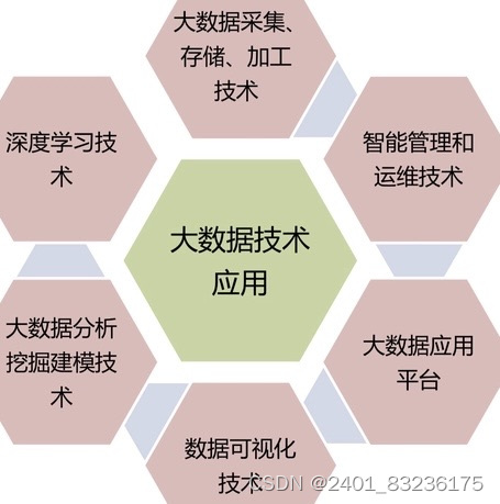 数据存储与处理对电子科技发展的重要性是什么_金年会客户端